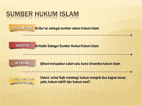 Sumber Hukum dalam Islam