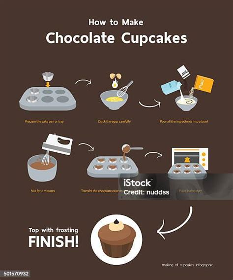 Tutorial Membuat Cupcake