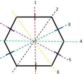 Sumbu Simetri Segi Enam
