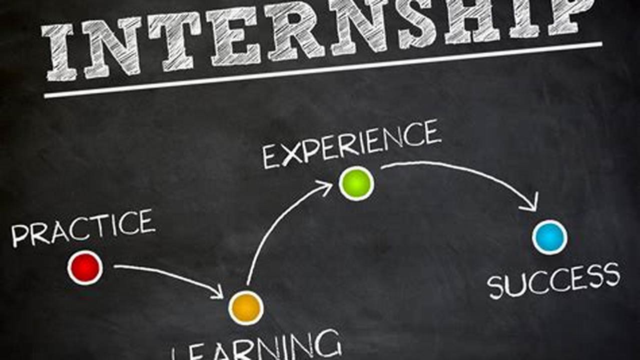 Summer 2024 Computer Science Internships Uk