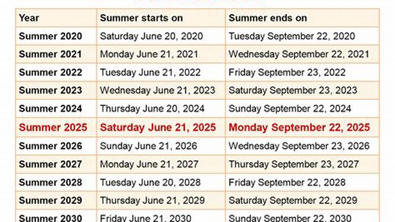 Summer End 2025