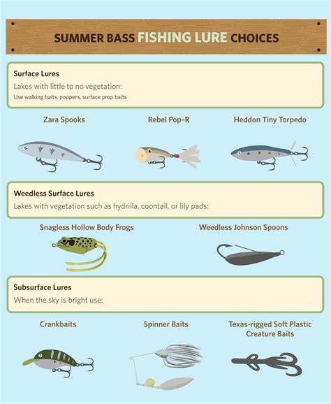 Summer Bass Lure