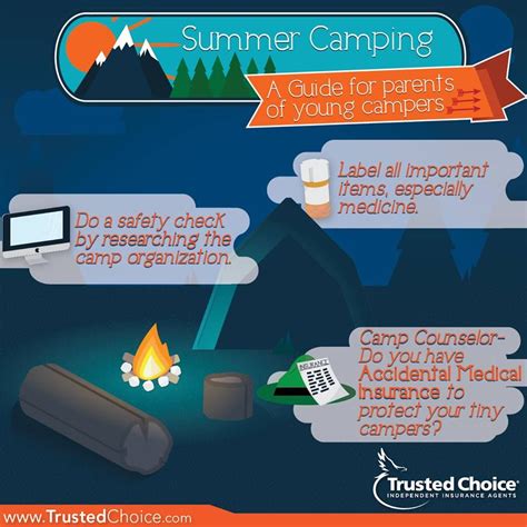Summer Camp Insurance Coverage