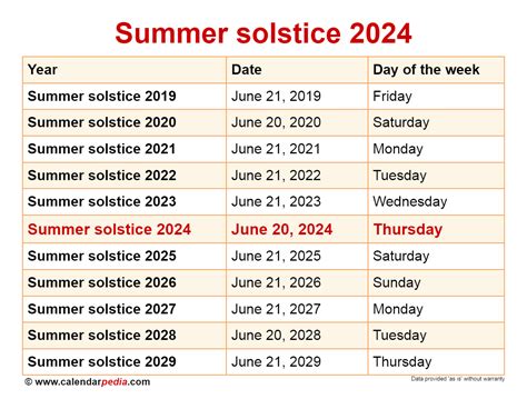 Summer Solstice 2024 Date