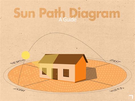 Immersive Sun's Path Animation: Experience the Wonders of Solar Movement in Stunning Detail