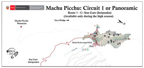 Sun Gate Circuit