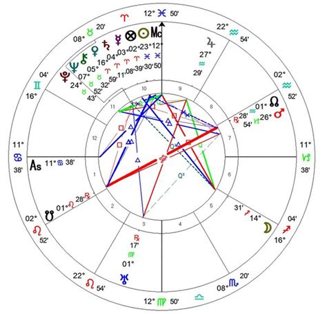 Calculate Your Destiny with Sun Moon Midpoint Calculator - The Ultimate Astrology Tool