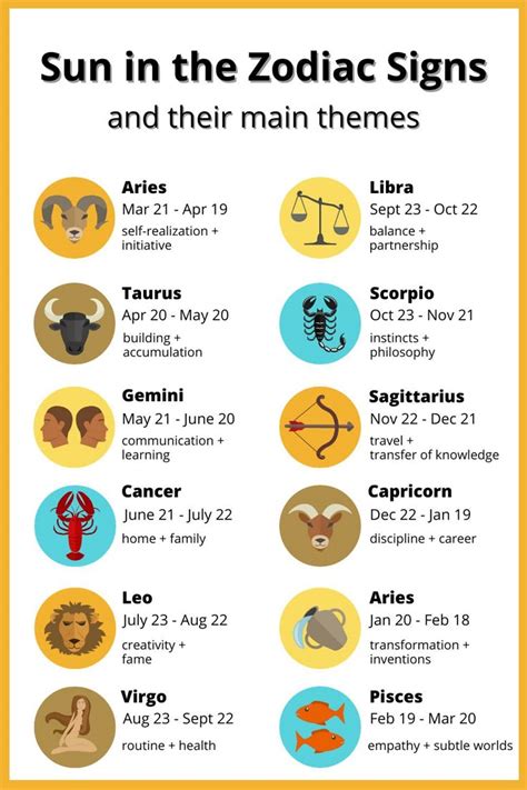 Sun Sign Chart