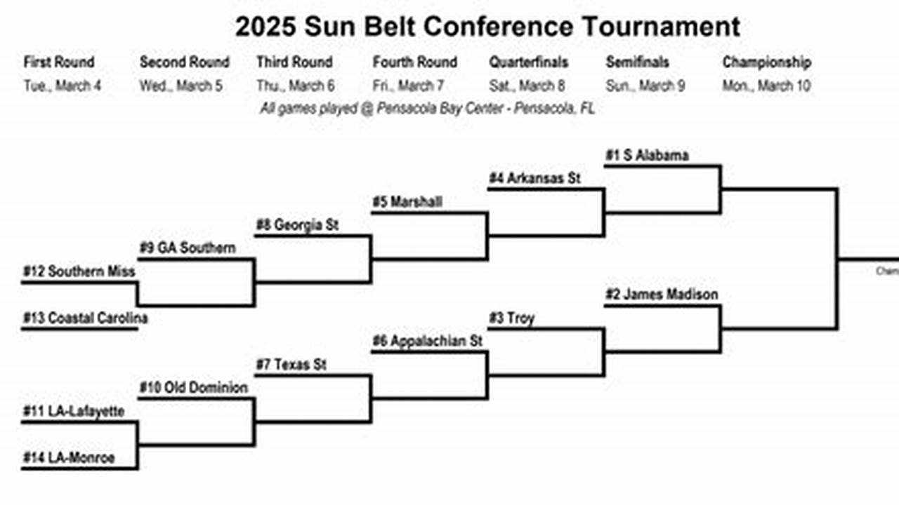 Sunbelt Conference 2025