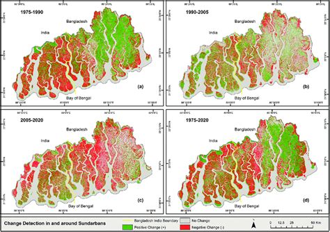 Future of Sundarbans: Challenges and Hopes