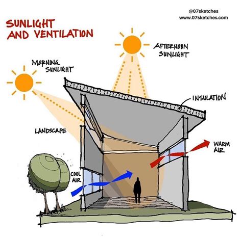 Sunlight Control Image