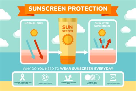 Sunscreen Setiap Hari
