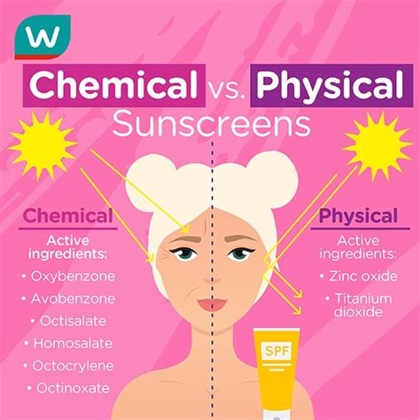 Sunscreen Types: Physical, Chemical, & Hybrid—Explained.