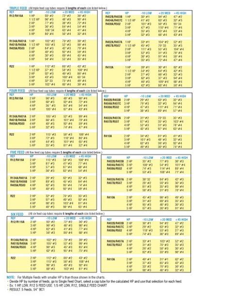 Supco Cap Tube Chart