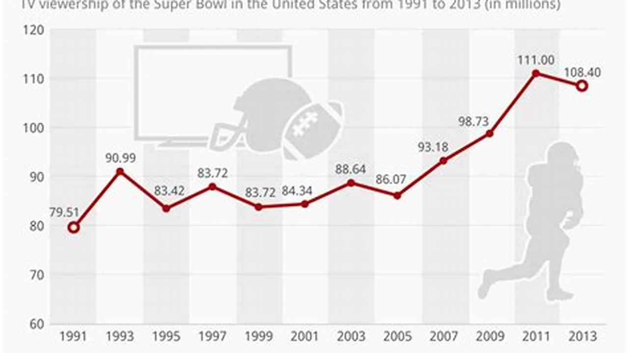 Super Bowl 2024 Rushing Stats