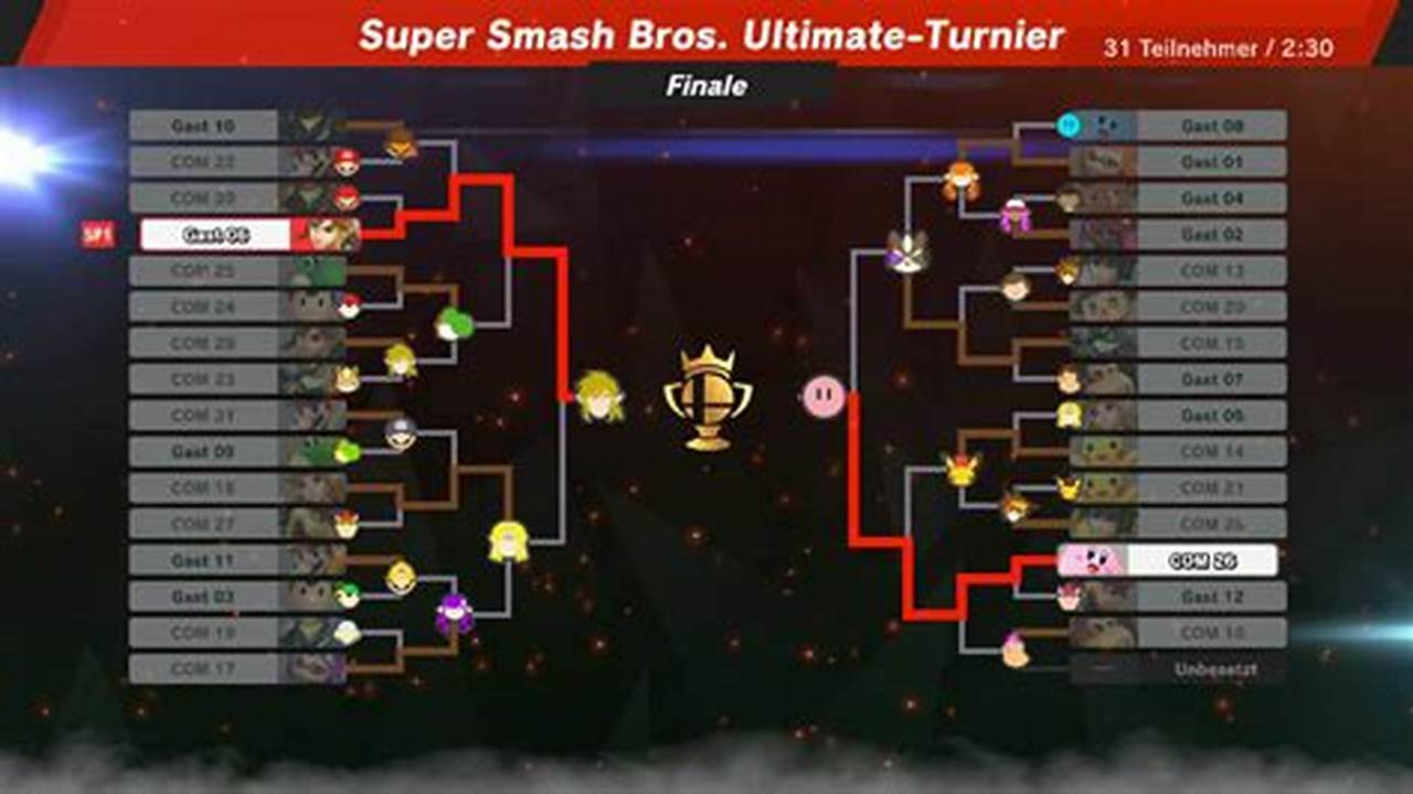 Super Smash Con 2024 Bracket Ultimate