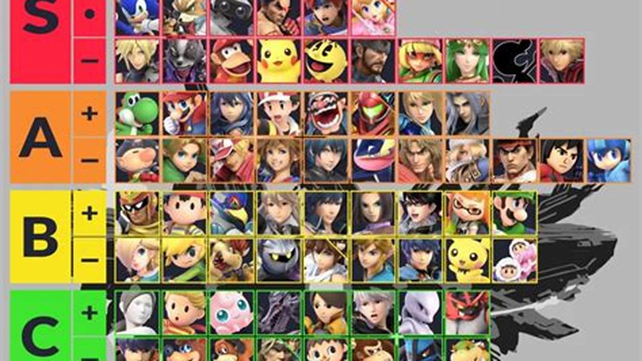 Super Smash Con 2024