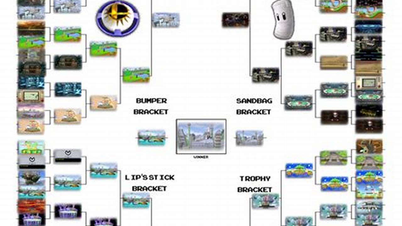 Super Smash Con 2025 Ultimate Bracket