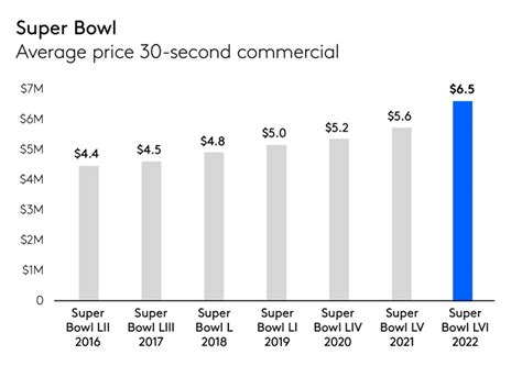 Super Bowl Ticket Dollars Touchdown: Exploring the Revenue Generated by America's Biggest Sporting Event