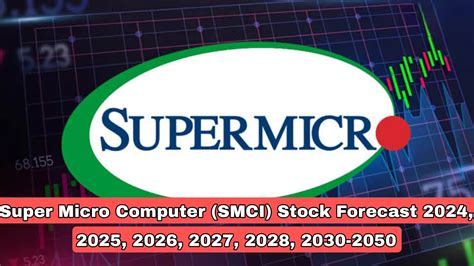 Super Micro Computer Stock Prediction