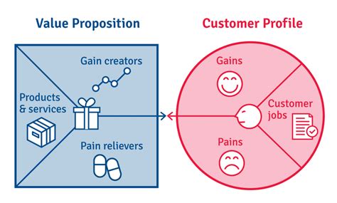 Super Tips vs. The Competition: The Value Proposition