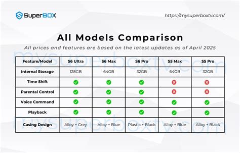 Superbox Comparison Chart