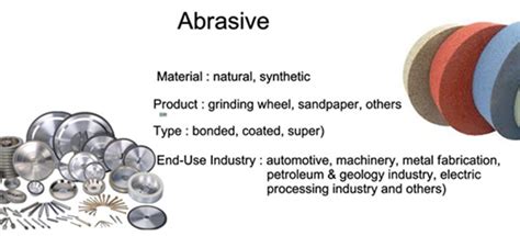 Superhard Abrasive Material Developing Trend Forecast