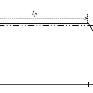 Superior Flexibility and Editing Power