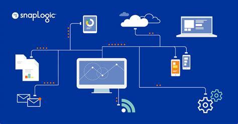 Superior Software-Hardware Integration