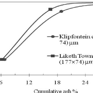 Superior Washability Performance