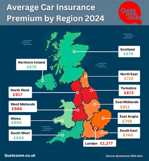 Supermarket Car Insurance Uk