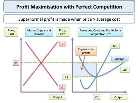 Imperfect Competition
