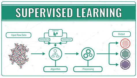 Supervised Learning: Cara Kerja & Aplikasi Industri