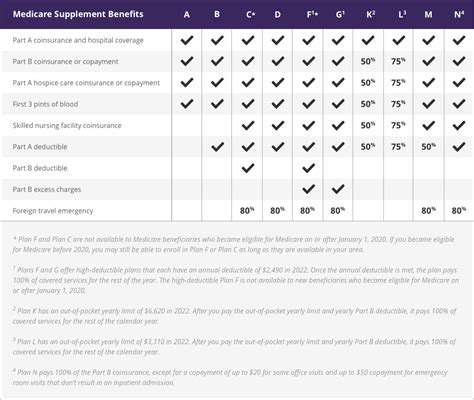 Vitamino vs. Traditional Multivitamins: A Deep Dive Comparison