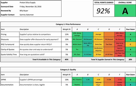 Supplier Scorecard Template Excel
