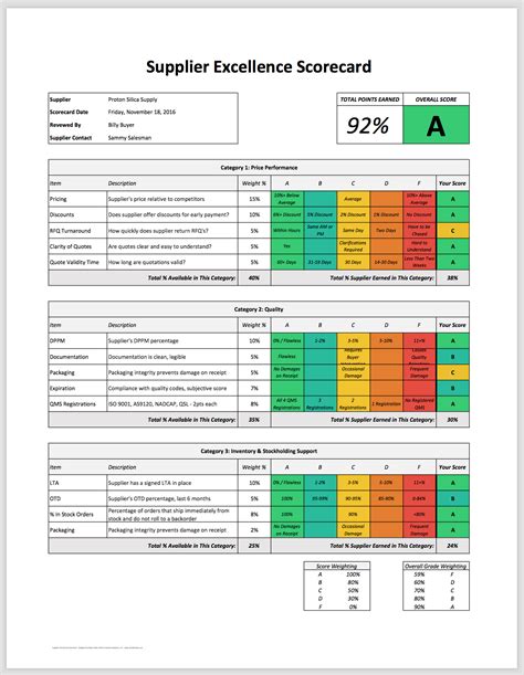 Supplier Scorecard Templates