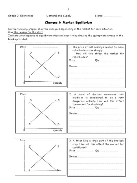 Supply And Demand Practice Worksheet