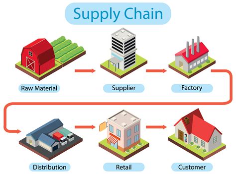 Supply Chain Image