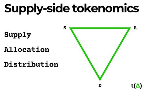 Supply Dynamics and Token Distribution