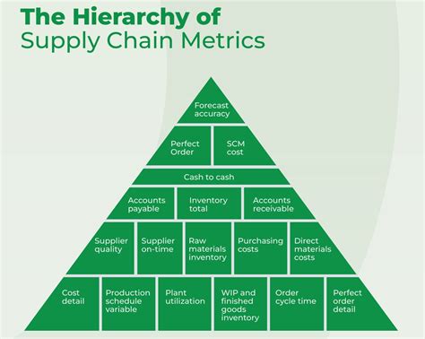 Supply and Circulating Metrics