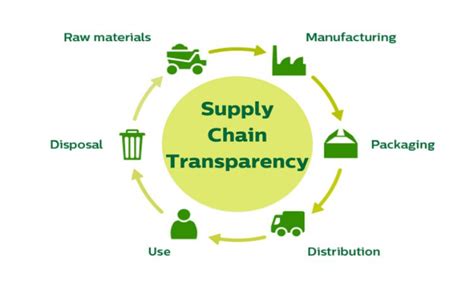 Supply chain transparency