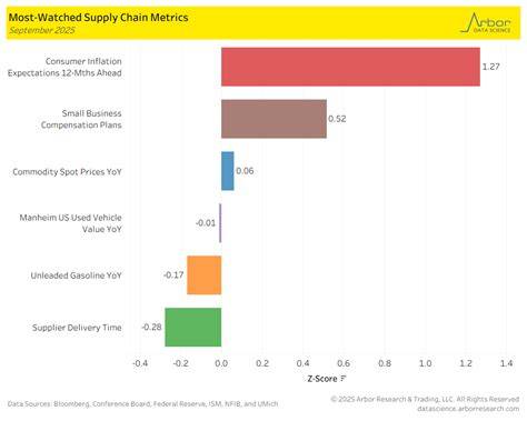 Supply chain updates brands