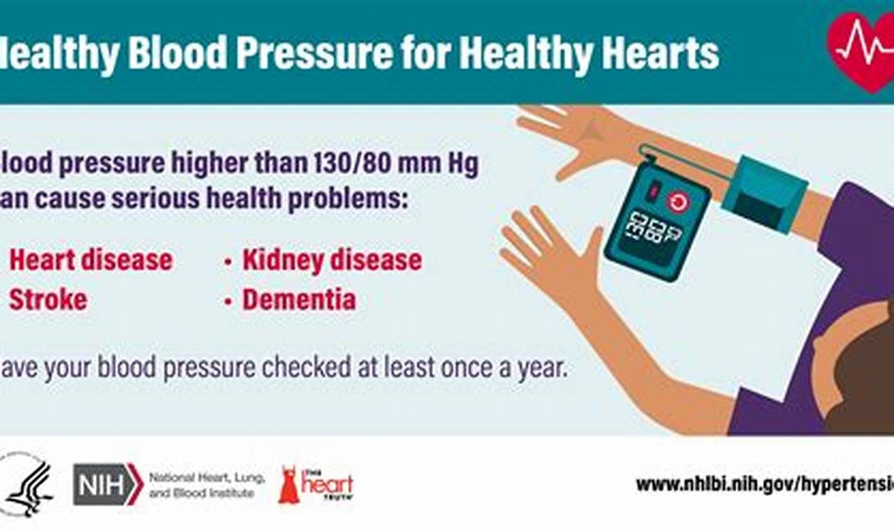 Support groups, resources: high blood pressure