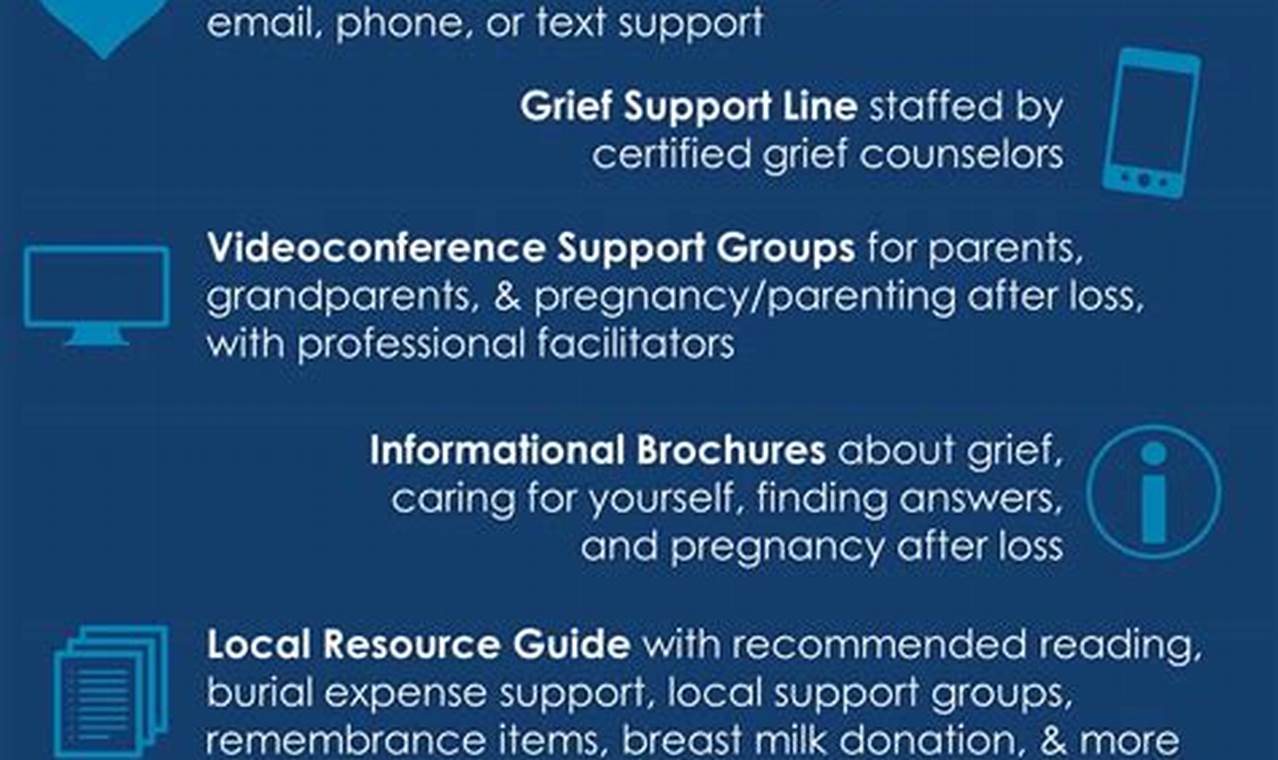 Support networks, resources for pregnancy loss