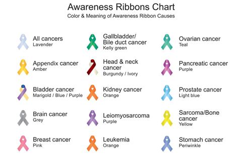 Support Ribbons: Finding the Right Shade