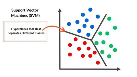 Support Vector Machine: Pengertian & Cara Kerja