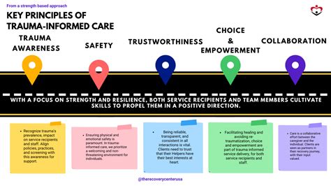 Support and Healing for Trauma