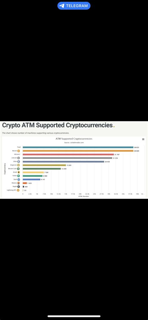 Supported Cryptocurrencies
