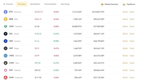 Supported Cryptocurrencies and Features