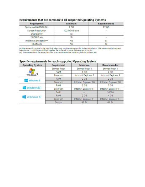 Supported Devices, Operating Systems, and Requirements